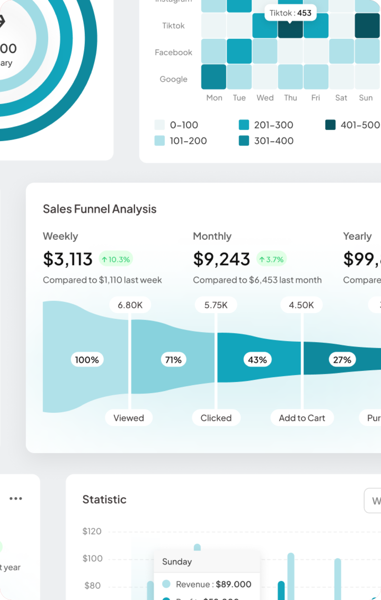 Analytics on Power BI, Azure and Snowflake